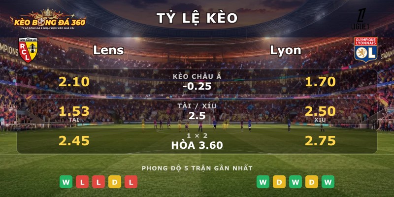 Tỷ lệ kèo Lens vs Lyon