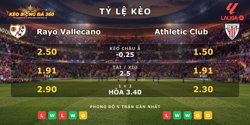 Tỷ lệ kèo Rayo Vallecano vs Athletic Club